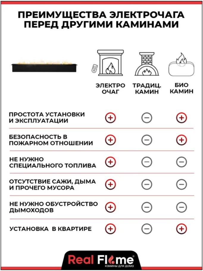 Электроочаг LINE/ЛАЙН 150